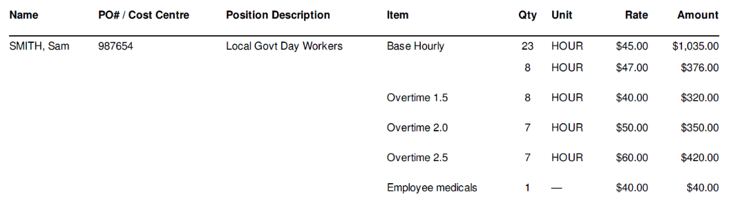 Employee_with_purchase_order_and_job_titile.PNG